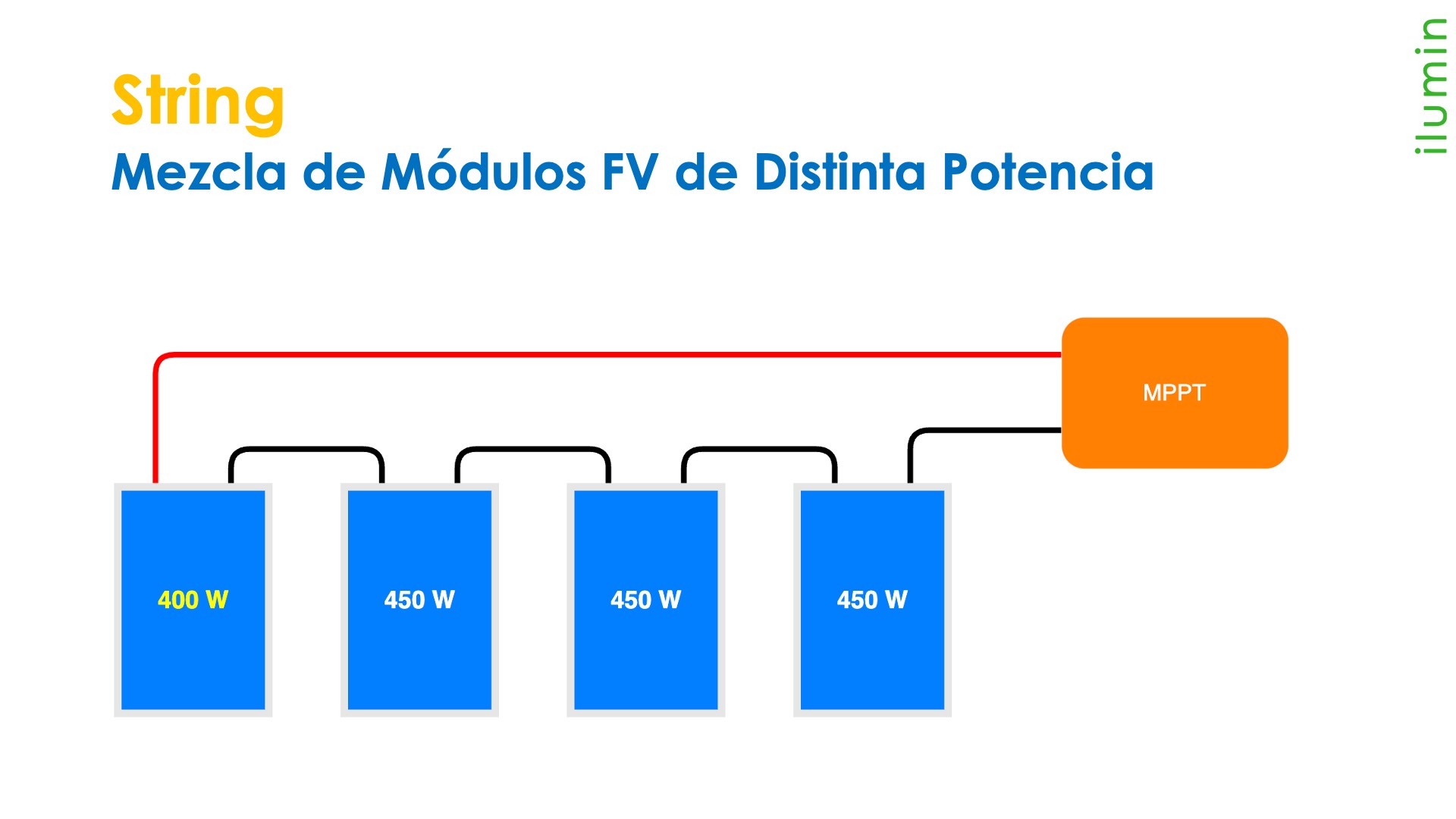 Mezclar Módulos Fotovoltaicos